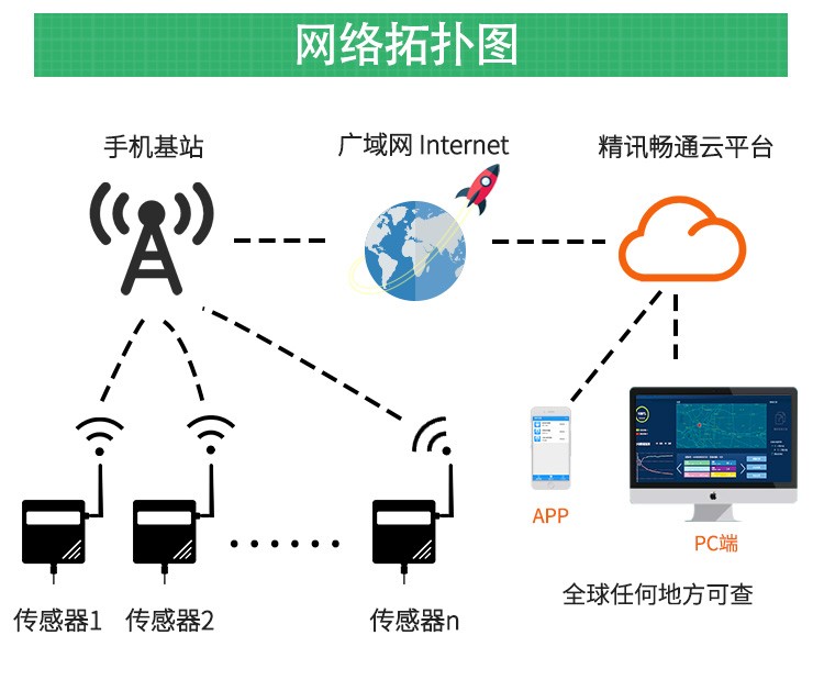 图片关键词 图片关键词
