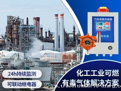 化工工业可燃有毒气体解决方案